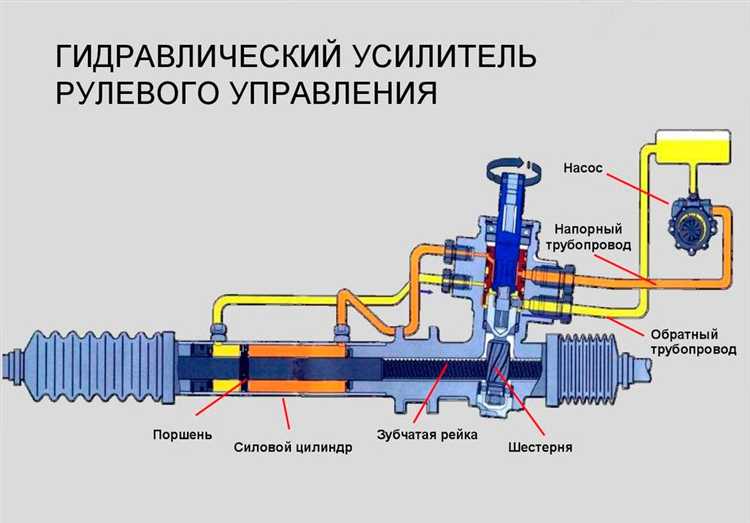 Очистка и промывка бачка и шлангов гидроусилителя