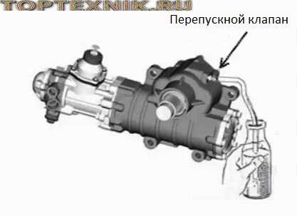 Контроль герметичности соединений и патрубков системы