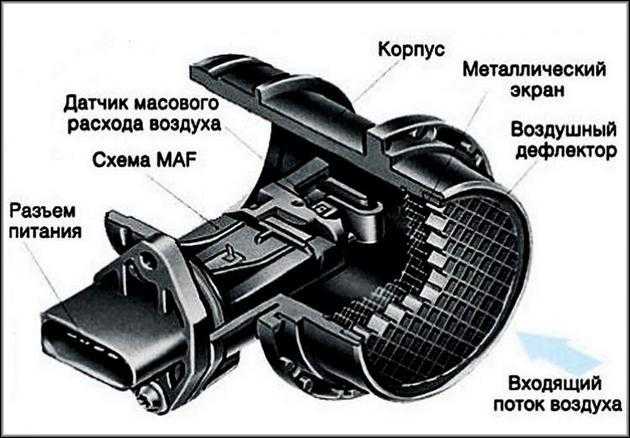 Как проверить расходомер воздуха lr019830