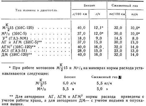 Как использовать компьютерные программы для точного расчета расхода топлива