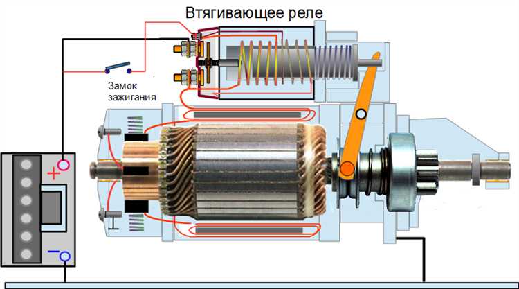 Очистка и проверка контактов реле после разборки