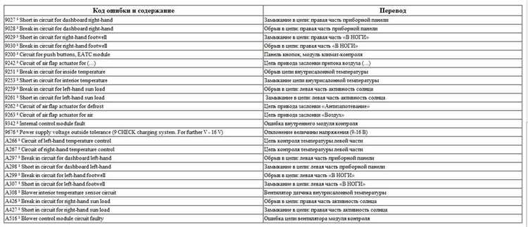 Как использовать комбинацию педалей для сброса ошибок