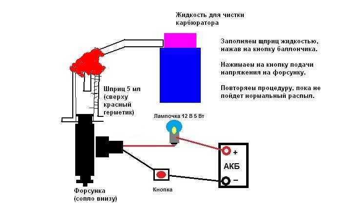 Как избежать ошибок при сборке системы