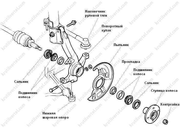 При какой скорости появляется характерный шум