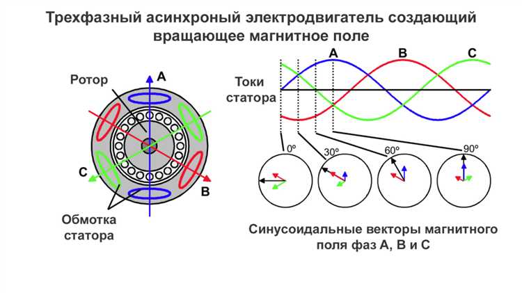Строение статора и его роль в работе двигателя