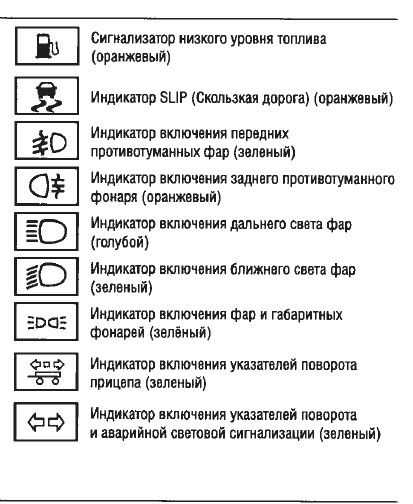 Сравнение значков дальнего и ближнего света