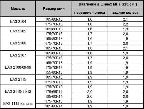Разница между летними, зимними и всесезонными шинами