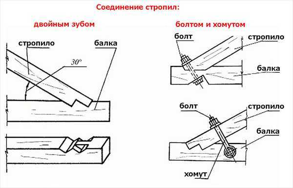 Частые ошибки при закручивании шпильки и как их избежать