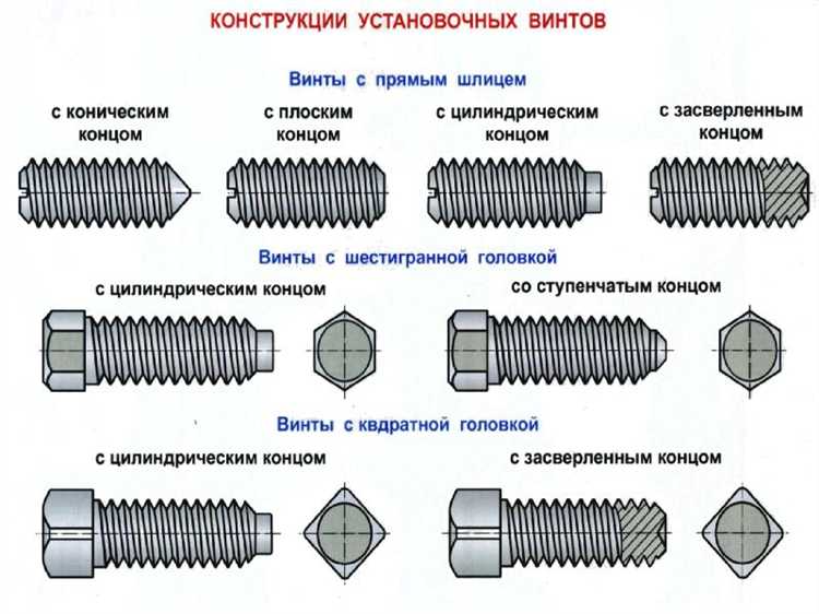 Совместимость резьбы рычага КПП Нива с универсальными ручками