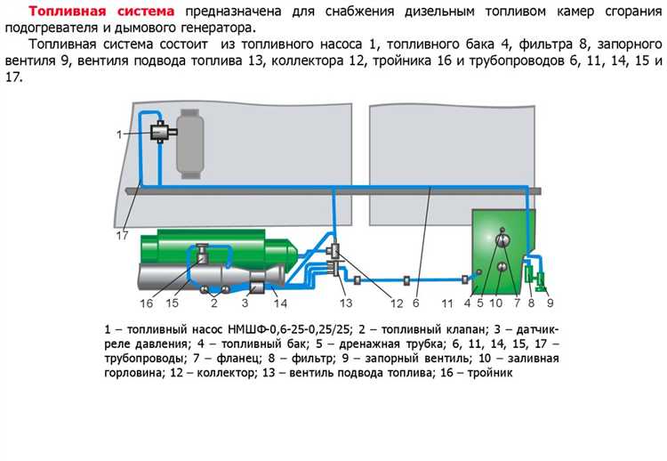 Чистка и смазка элементов прерывателя