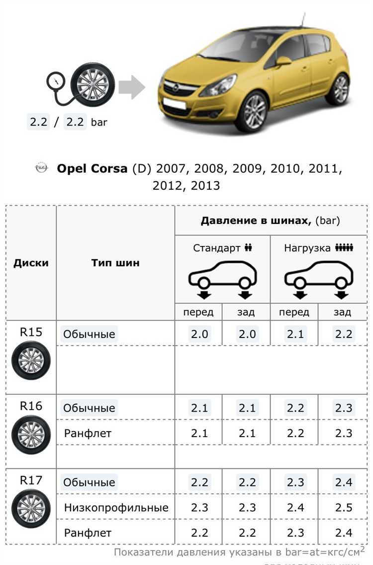 Как давление в шинах влияет на безопасность и расход топлива