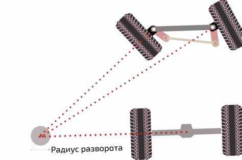 Как проверить, не заблокировано ли колесо при повороте