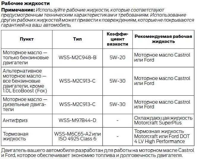 Как проверить совместимость масла с возрастом и пробегом автомобиля
