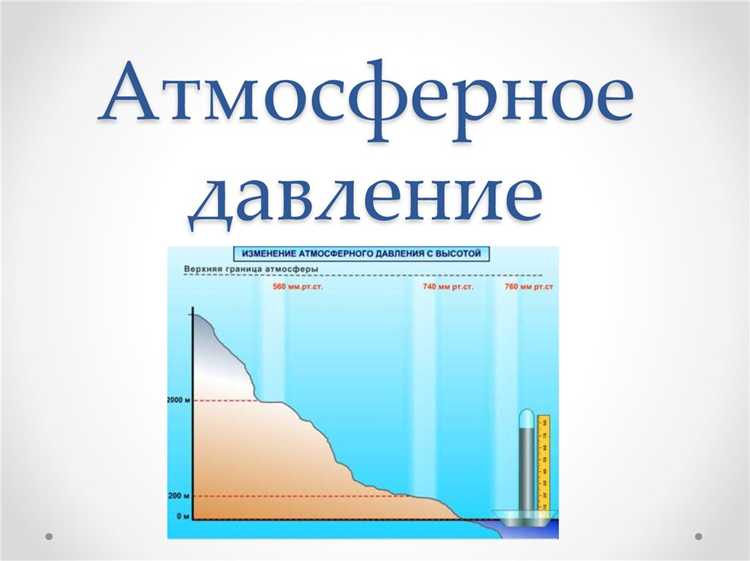 Сравнение сегодняшнего давления с прошлой неделей