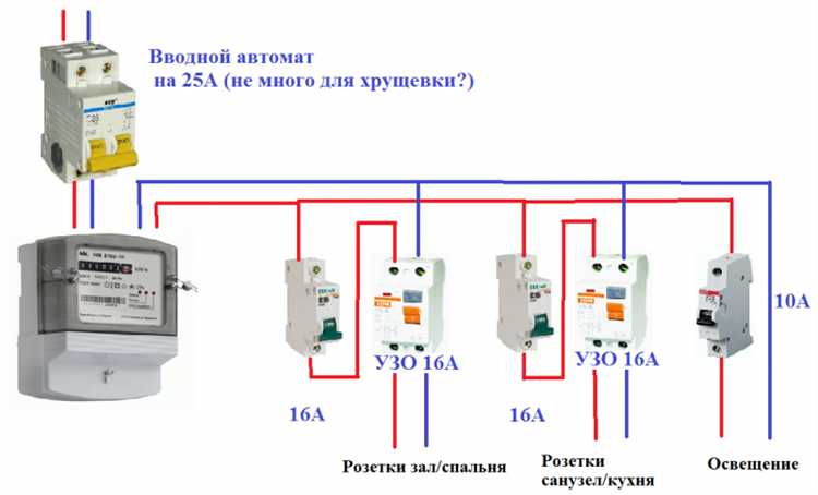 Какой автомат можно поставить на классику