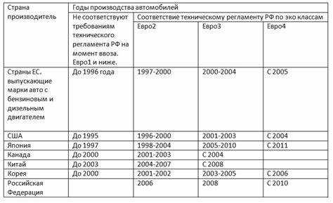 Штрафы и санкции за нарушение правил по экологическому классу грузовиков