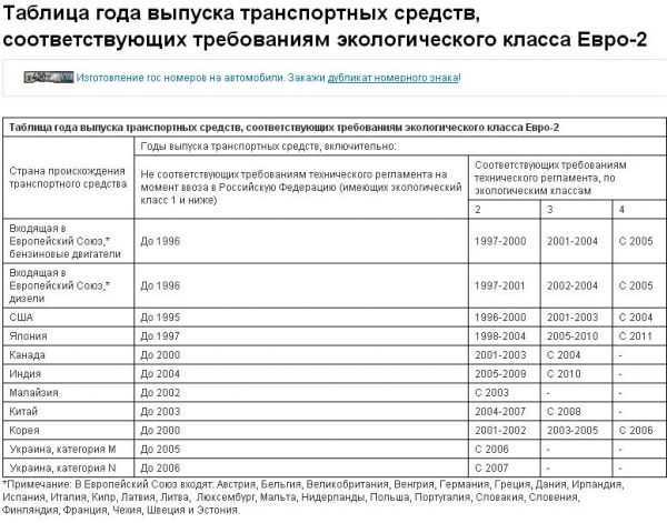 Обновления и изменения в экологических требованиях для грузового транспорта в Москве