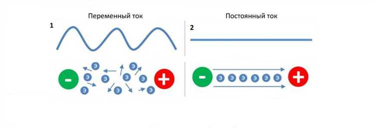 Роль переменного тока в процессе работы аккумуляторов