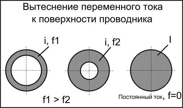 Как правильно выбрать зарядное устройство в зависимости от типа тока
