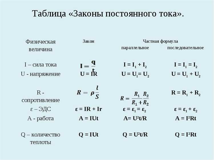 Мифы о постоянном и переменном токе в аккумуляторах: что нужно знать