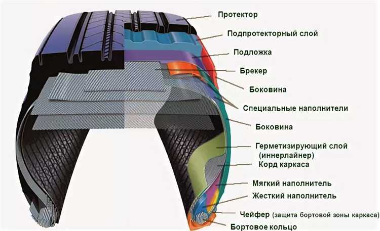 Кила на шине что это Кила на шине что это