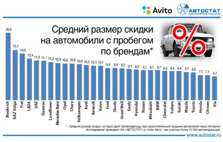 Признаки, указывающие на необходимость замены масла до достижения рекомендованного пробега