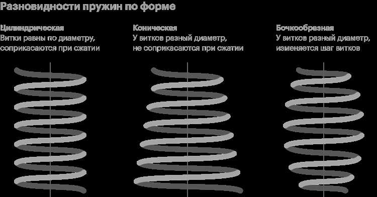 Влияние коррозии и механических повреждений на состояние пружин