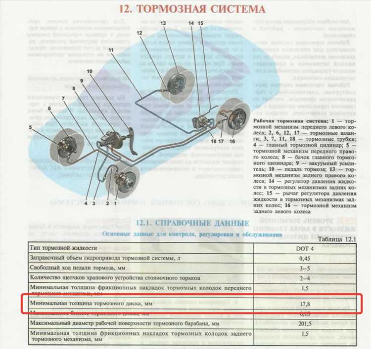 Определение минимальной толщины дисков и её роль в ремонте