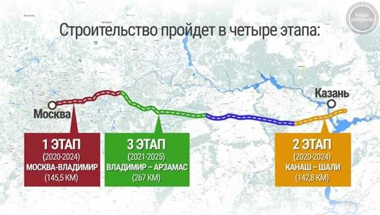 Какое влияние задержка открытия оказывает на транспортный поток