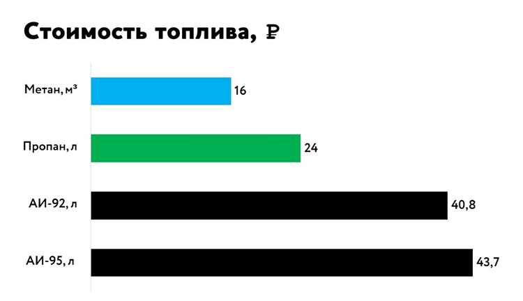 Когда в прошлом наблюдались снижения цен и почему