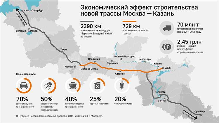 Какие проблемы задерживают строительство трассы Москва-Казань