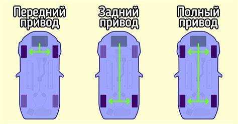 Достоинства и недостатки заднего привода для Лада Ларгус