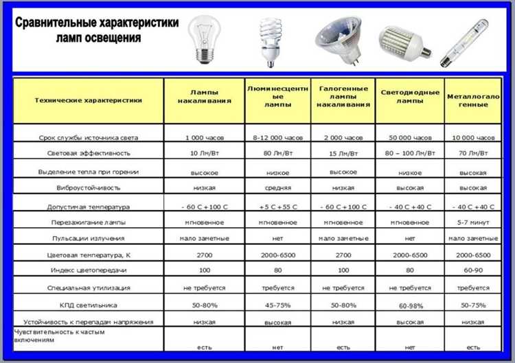Примеры употребления в торговых названиях и технических описаниях