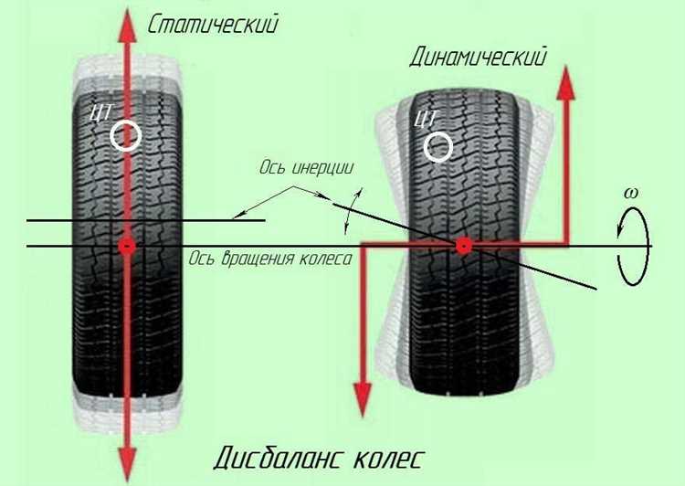 Преимущества лазерной балансировки для легковых автомобилей