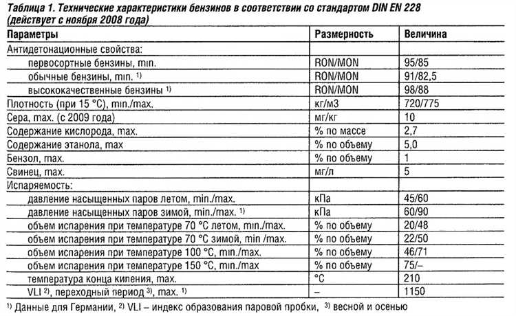 Влияние объёма двигателя и массы автомобиля на расход топлива