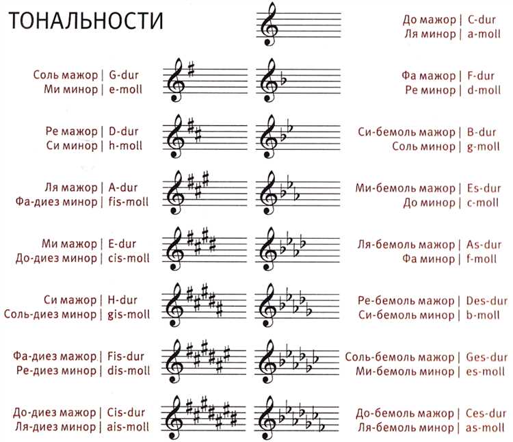 На смартфонах Android и iOS показатель уровня громкости можно увидеть при нажатии физических кнопок регулировки или через раздел настроек «Звук и вибрация». На компьютерах Windows уровень отображается в панели задач рядом с часами, а на macOS – в верхнем меню. Телевизоры и колонки часто используют экранные индикаторы или светодиодные полосы, показывающие текущую мощность сигнала.
