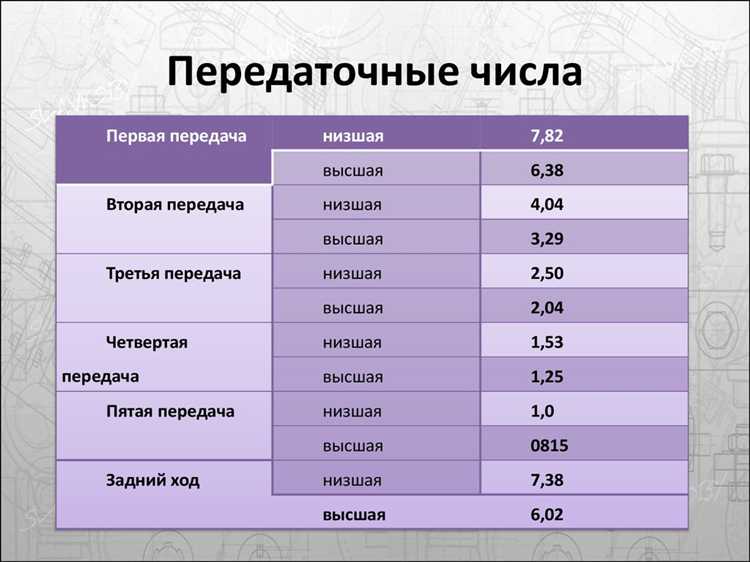 Преимущества передаточного числа 5 1 1 для спортивных автомобилей
