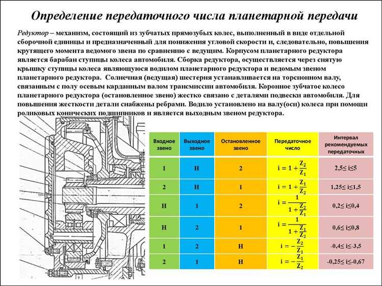 Влияние передаточного числа на скорость и мощность трансмиссии