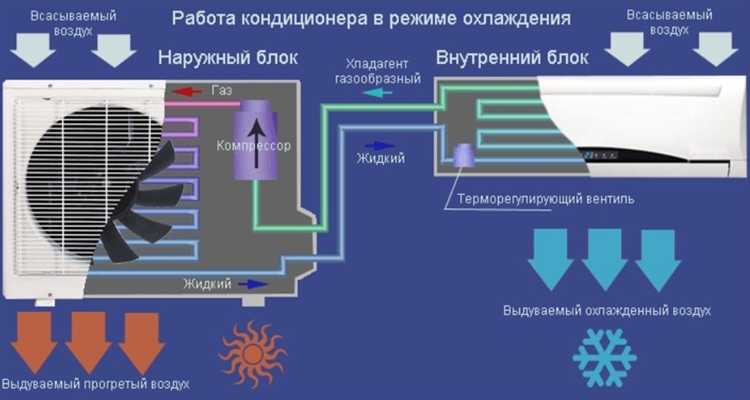 Признаки перегоревшего конденсатора и методы проверки