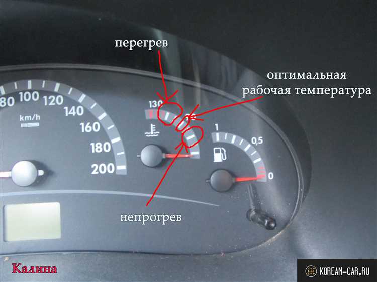 Причины плохого прогрева двигателя при низких температурах