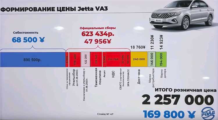 Влияние стоимости комплектующих на цену нового москвича