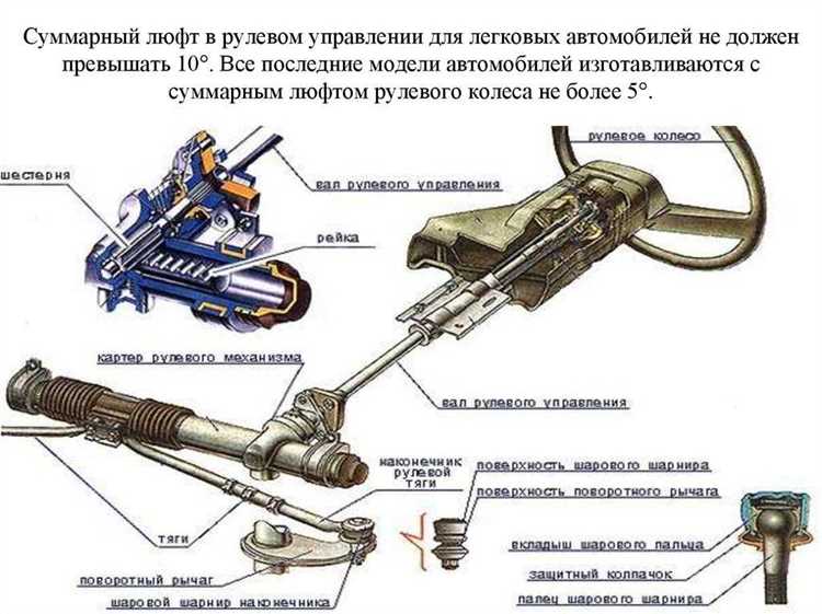 Возврат руля на переднеприводных и заднеприводных авто