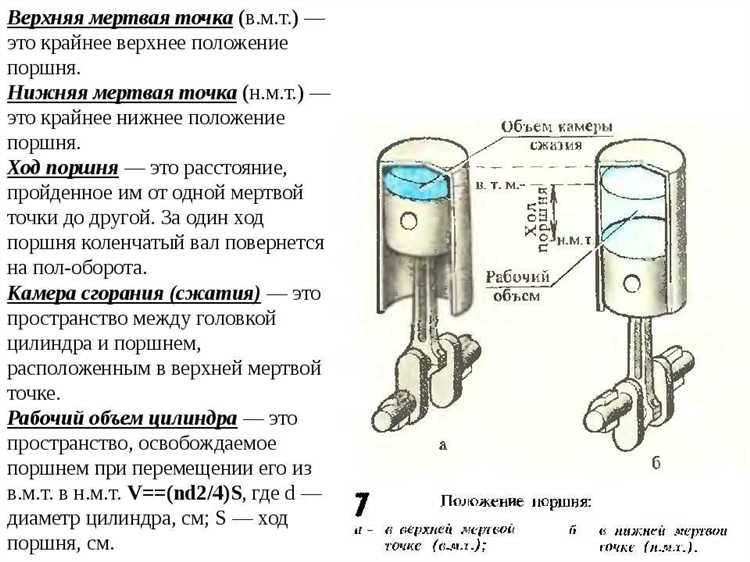Влияние ходовой длины поршня на общий объём двигателя