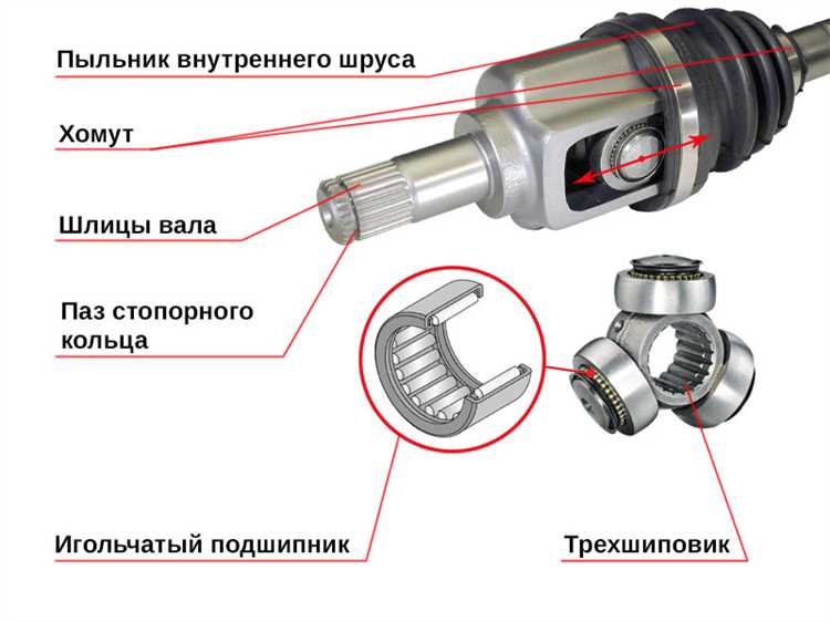 При повороте направо хрустит шрус какой менять