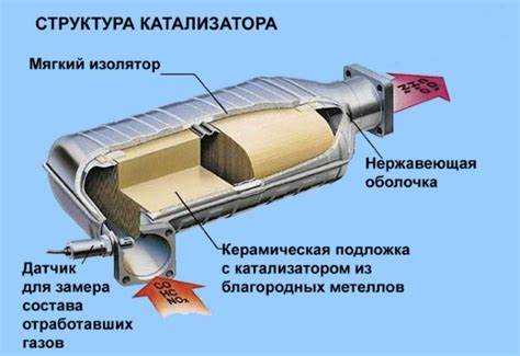 Когда стоит обращаться к профессионалам для продувки катализатора