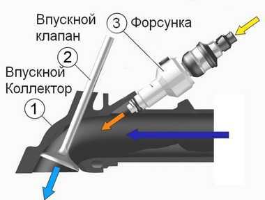 Особенности конструктивных решений для дизельных двигателей с прямым впрыском