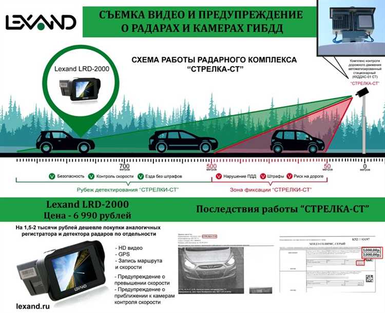 Методы оспаривания показаний радара стрелка в суде