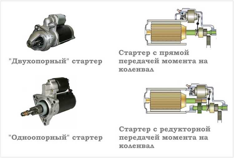 Реле стартера портер 1 где стоит