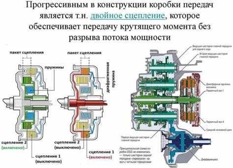 Отличия роботизированной коробки от классической МКПП и АКПП