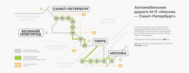 Роуминговые поездки автодор что это